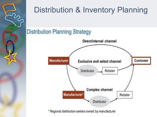Distribution & Inventory Planning
 