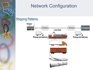 Network Configuration
 