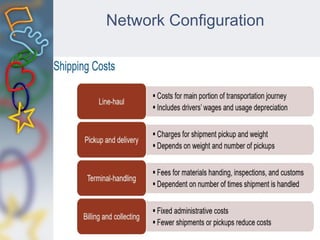 Network Configuration
 