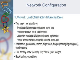 Network Configuration
 