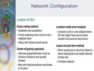 Network Configuration
 