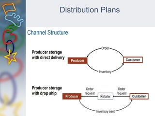 Distribution Plans
 