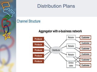 Distribution Plans
 