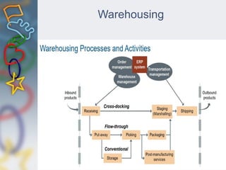 Warehousing
 
