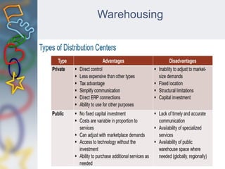 Warehousing
 
