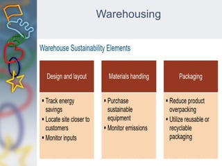 Warehousing
 