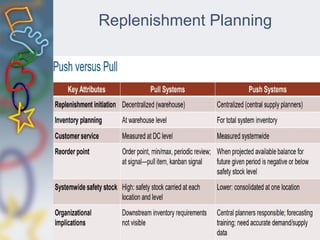 Replenishment Planning
 