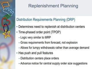 Replenishment Planning
 