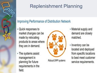 Replenishment Planning
 