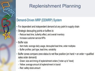 Replenishment Planning
 