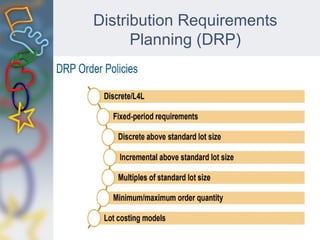 Distribution Requirements
Planning (DRP)
 