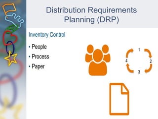 Distribution Requirements
Planning (DRP)
 