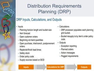 Distribution Requirements
Planning (DRP)
 