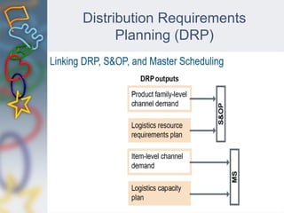 Distribution Requirements
Planning (DRP)
 