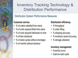 Inventory Tracking Technology &
Distribution Performance
 