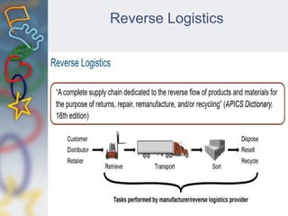 Reverse Logistics
 