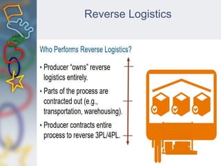 Reverse Logistics
 