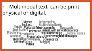 Multimodal Print MODULE-7_MULTIMODALfor-students-Copy.pptx