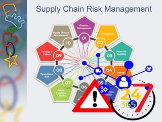 Supply Chain Risk Management
 