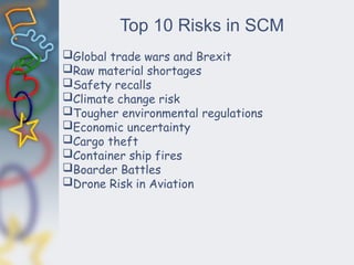 Top 10 Risks in SCM
Global trade wars and Brexit
Raw material shortages
Safety recalls
Climate change risk
Tougher environmental regulations
Economic uncertainty
Cargo theft
Container ship fires
Boarder Battles
Drone Risk in Aviation
 