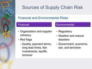 Sources of Supply Chain Risk
 