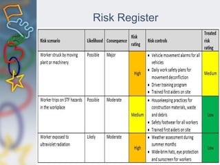 Risk Register
 