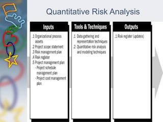 Quantitative Risk Analysis
 