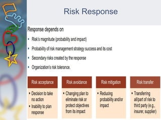 Risk Response
 