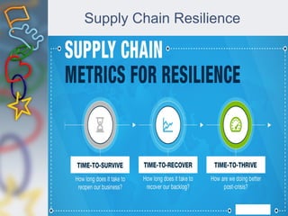 Supply Chain Resilience
 