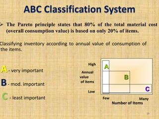 Module :- 8 material management | PPT