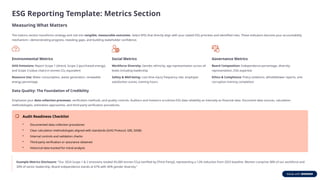 ESG Reporting Template: Metrics Section
Measuring What Matters
The metrics section transforms strategy and risk into tangible, measurable outcomes. Select KPIs that directly align with your stated ESG priorities and identified risks. These indicators become your accountability
mechanism—demonstrating progress, revealing gaps, and building stakeholder confidence.
Environmental Metrics
GHG Emissions: Report Scope 1 (direct), Scope 2 (purchased energy),
and Scope 3 (value chain) in tonnes CO₂ equivalent
Resource Use: Water consumption, waste generation, renewable
energy percentage
Social Metrics
Workforce Diversity: Gender, ethnicity, age representation across all
levels including leadership
Safety & Well-being: Lost-time injury frequency rate, employee
satisfaction scores, training hours
Governance Metrics
Board Composition: Independence percentage, diversity
representation, ESG expertise
Ethics & Compliance: Policy violations, whistleblower reports, anti-
corruption training completion
Data Quality: The Foundation of Credibility
Emphasize your data collection processes, verification methods, and quality controls. Auditors and investors scrutinize ESG data reliability as intensely as financial data. Document data sources, calculation
methodologies, estimation approaches, and third-party verification procedures.
Audit Readiness Checklist
• Documented data collection procedures
• Clear calculation methodologies aligned with standards (GHG Protocol, GRI, SASB)
• Internal controls and validation checks
• Third-party verification or assurance obtained
• Historical data tracked for trend analysis
Example Metrics Disclosure: "Our 2024 Scope 1 & 2 emissions totaled 45,000 tonnes CO₂e (verified by [Third Party]), representing a 12% reduction from 2023 baseline. Women comprise 38% of our workforce and
30% of senior leadership. Board independence stands at 67% with 40% gender diversity."
 