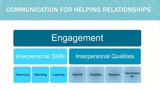 COMMUNICATION FOR HELPING RELATIONSHIPS
Engagement
Interpersonal Skills
Observing Attending Listening
Interpersonal Qualit...