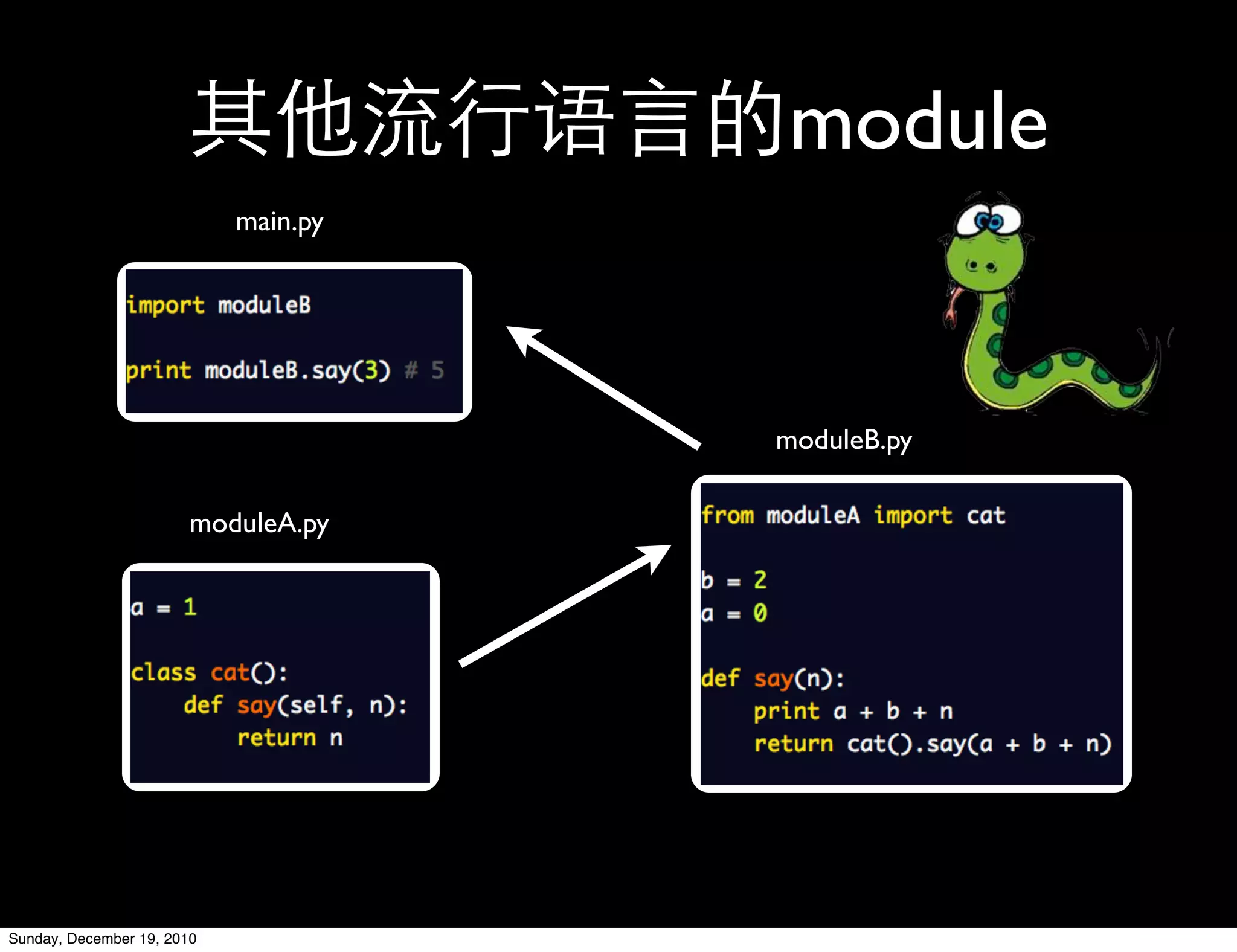 module
                            main.py




                                      moduleB.py

                        moduleA.py




Sunday, December 19, 2010
 