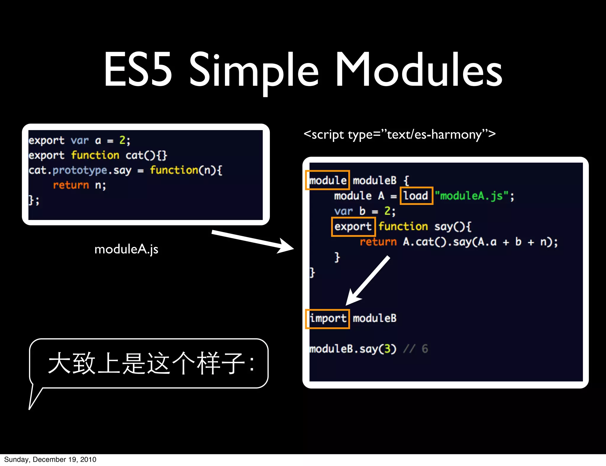 ES5 Simple Modules
                                     <script type=”text/es-harmony”>




                        moduleA.js




Sunday, December 19, 2010
 