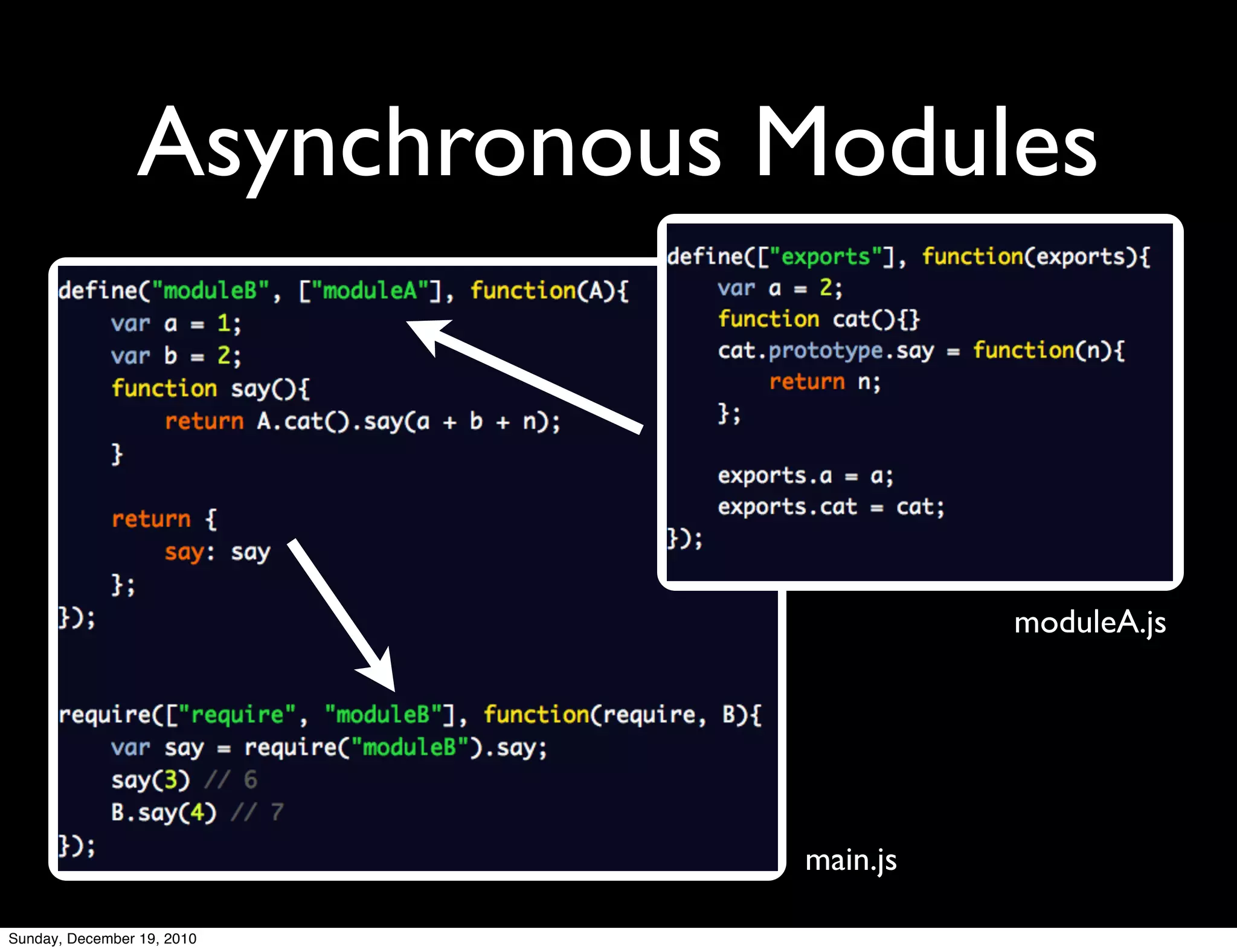 Asynchronous Modules



                                        moduleA.js




                              main.js

Sunday, December 19, 2010
 