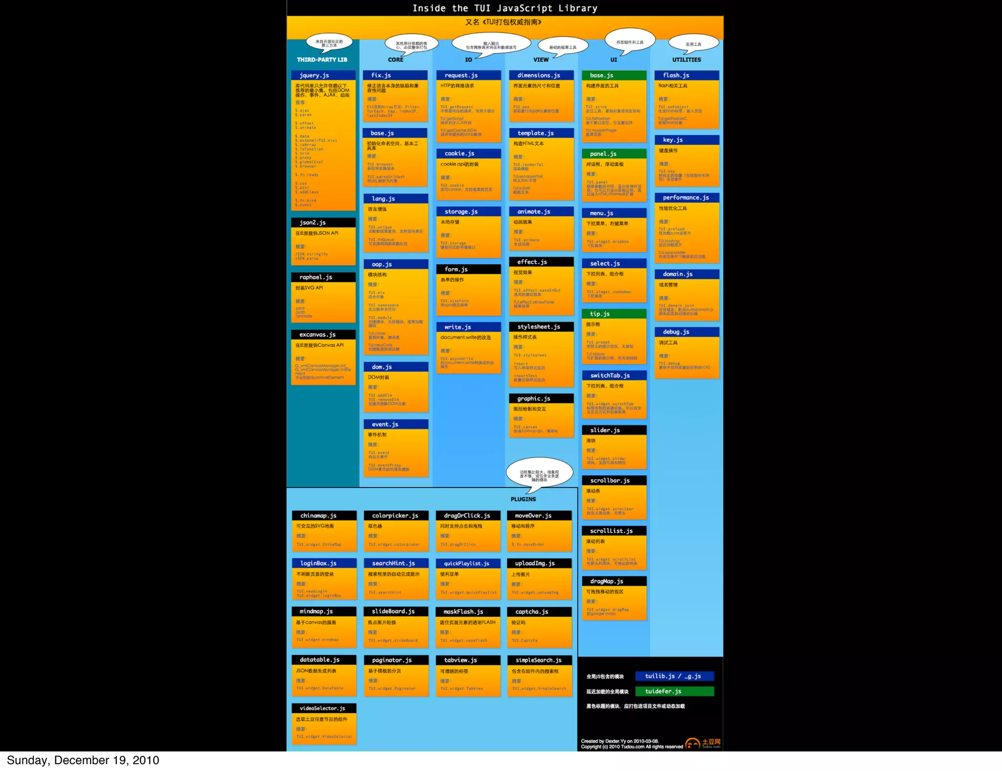 Sunday, December 19, 2010
 