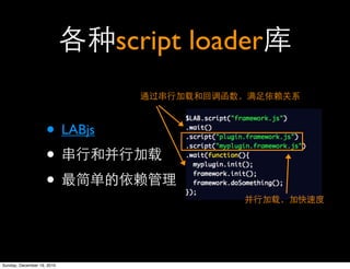 script loader


                    • LABjs
                    •
                    •


Sunday, December 19, 2010
 