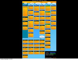 Sunday, December 19, 2010
 