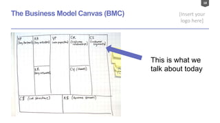 18
[Insert your
logo here]
The Business Model Canvas (BMC)
This is what we
talk about today
 