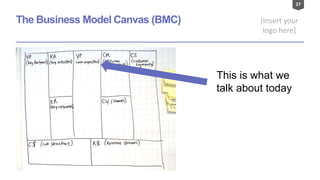 27
[Insert your
logo here]
The Business Model Canvas (BMC)
This is what we
talk about today
 