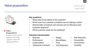 28
[Insert your
logo here]
Value proposition
Key questions:
• What value do we deliver to the customer?
• Which one of our customer’s problems are we helping to solve?
• What bundles of products and services are we offering to each
Customer Segment?
• Which customer needs are we satisfying?
Potential characteristics
• Newness
• Performance
• Customization
• “Getting the Job Done”
• Design
• Brand/Status
• Price
• Cost Reduction
• Risk Reduction
• Accessibility
• Convenience
/Usability
 