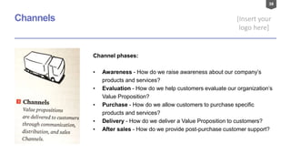 38
[Insert your
logo here]
Channels
Channel phases:
• Awareness - How do we raise awareness about our company’s
products and services?
• Evaluation - How do we help customers evaluate our organization’s
Value Proposition?
• Purchase - How do we allow customers to purchase specific
products and services?
• Delivery - How do we deliver a Value Proposition to customers?
• After sales - How do we provide post-purchase customer support?
 