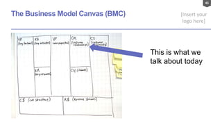 45
[Insert your
logo here]
The Business Model Canvas (BMC)
This is what we
talk about today
 