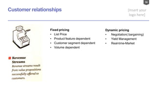 56
[Insert your
logo here]
Customer relationships
Fixed pricing
• List Price
• Product feature dependent
• Customer segment dependent
• Volume dependent
Dynamic pricing
• Negotiation( bargaining)
• Yield Management
• Real-time-Market
 