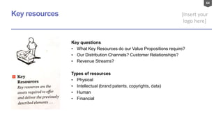 64
[Insert your
logo here]
Key resources
Key questions
• What Key Resources do our Value Propositions require?
• Our Distribution Channels? Customer Relationships?
• Revenue Streams?
Types of resources
• Physical
• Intellectual (brand patents, copyrights, data)
• Human
• Financial
 