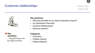 73
[Insert your
logo here]
Customer relationships
Key questions
• What Key Activities do our Value Propositions require?
• Our Distribution Channels?
• Customer Relationships?
• Revenue streams?
Categories
• Production
• Problem Solving
• Platform/Network
 