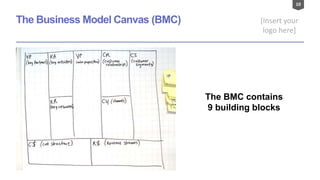 10
[Insert your
logo here]
The Business Model Canvas (BMC)
The BMC contains
9 building blocks
 