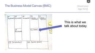 36
[Insert your
logo here]
The Business Model Canvas (BMC)
This is what we
talk about today
 