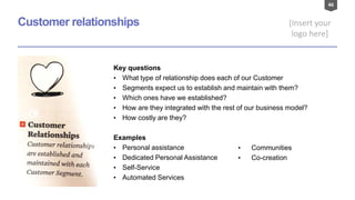 46
[Insert your
logo here]
Customer relationships
Key questions
• What type of relationship does each of our Customer
• Segments expect us to establish and maintain with them?
• Which ones have we established?
• How are they integrated with the rest of our business model?
• How costly are they?
Examples
• Personal assistance
• Dedicated Personal Assistance
• Self-Service
• Automated Services
• Communities
• Co-creation
 