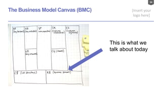 54
[Insert your
logo here]
The Business Model Canvas (BMC)
This is what we
talk about today
 